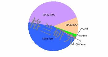 網(wǎng)絡(luò)技術(shù)的研究現(xiàn)狀與發(fā)展趨勢(shì)