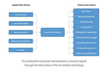 為5G打Call! 盤點(diǎn)2017年全球主流機(jī)構(gòu)的5G網(wǎng)絡(luò)布局與技術(shù)研究