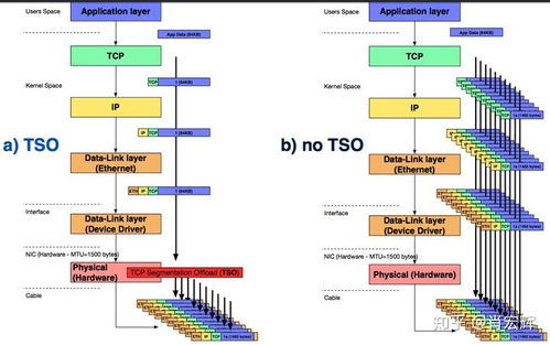 常見網(wǎng)絡(luò)加速技術(shù)淺析 網(wǎng)絡(luò)技術(shù)的研究與應(yīng)用