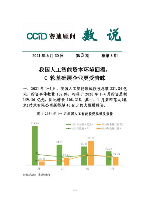 賽迪顧問 我國人工智能資本環(huán)境回溫，C輪基礎(chǔ)層企業(yè)與基礎(chǔ)軟件開發(fā)更受青睞