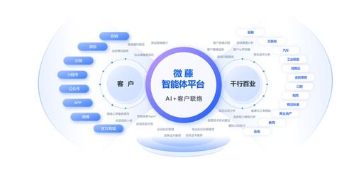 天潤融通正式引領(lǐng)呼叫中心與在線客服行業(yè)進(jìn)入智能體時(shí)代，打造人工智能雙創(chuàng)服務(wù)平臺