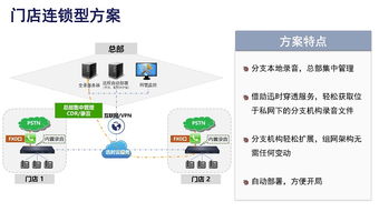 上海迅時電話錄音管理軟件解決方案