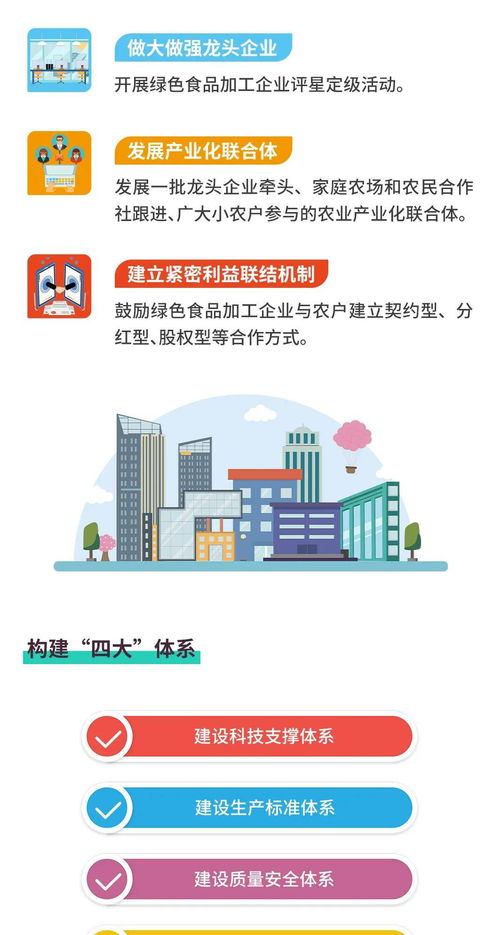 圖解綠色食品產業高質量發展 上海軟件開發開啟新機遇與新征程